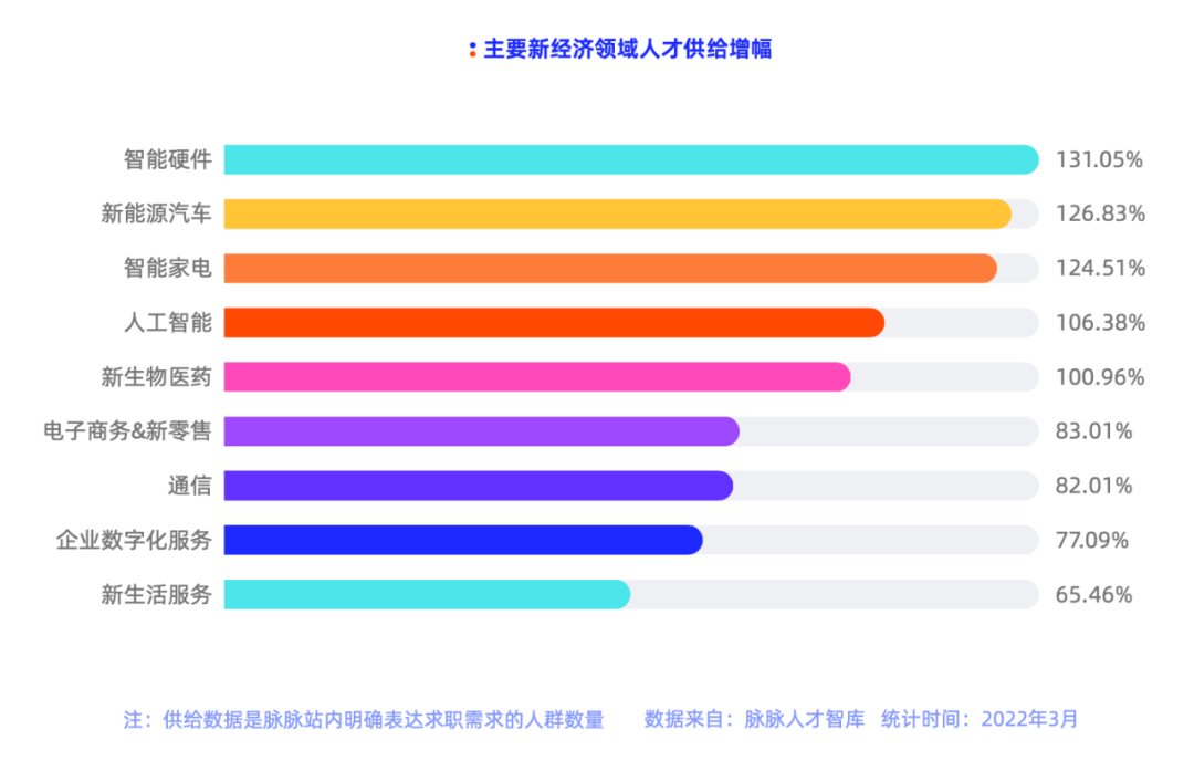 24人竞争1个职位，打工人如何度过招聘小年？